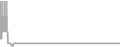 Oceanview Cruise Price History
