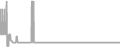 Oceanview Cruise Price History