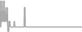 Oceanview Cruise Price History