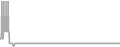 Interior Cruise Price History