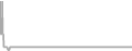 Interior Cruise Price History