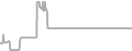 Balcony Cruise Price History