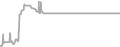Suite Cruise Price History