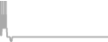 Oceanview Cruise Price History