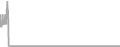 Oceanview Cruise Price History