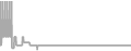 Suite Cruise Price History