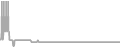 Oceanview Cruise Price History