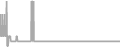 Oceanview Cruise Price History