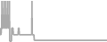 Interior Cruise Price History