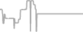 Suite Cruise Price History