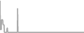 Oceanview Cruise Price History