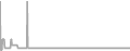 Suite Cruise Price History