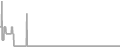 Oceanview Cruise Price History