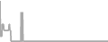 Oceanview Cruise Price History