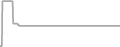 Suite cabin price history