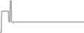 Oceanview Cruise Price History