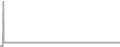 Suite Cruise Price History