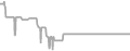 Balcony Cruise Price History