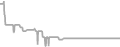Oceanview Cruise Price History