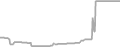 Balcony Cruise Price History