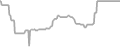 Interior Cruise Price History