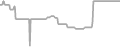 Oceanview Cruise Price History