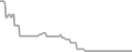 Balcony Cruise Price History