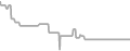 Oceanview Cruise Price History