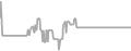 Interior Cruise Price History