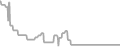 Oceanview Cruise Price History