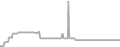 Suite Cruise Price History