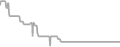 Interior Cruise Price History