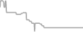 Oceanview Cruise Price History