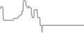 Balcony Cruise Price History