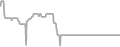 Oceanview Cruise Price History