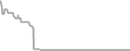 Oceanview Cruise Price History