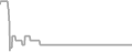 Balcony Cruise Price History