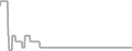 Interior Cruise Price History