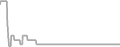 Oceanview Cruise Price History