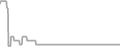 Balcony Cruise Price History