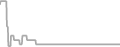 Oceanview Cruise Price History