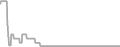 Oceanview Cruise Price History
