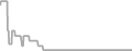 Oceanview Cruise Price History