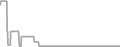 Oceanview Cruise Price History