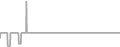 Suite Cruise Price History