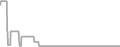 Oceanview Cruise Price History