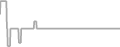 Interior Cruise Price History