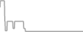 Oceanview Cruise Price History