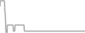 Balcony cabin price history