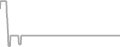 Balcony cabin price history